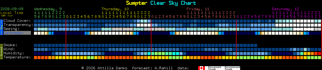 Current forecast for Sumpter Clear Sky Chart