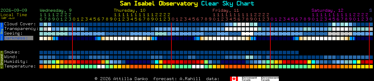 Current forecast for San Isabel Observatory Clear Sky Chart