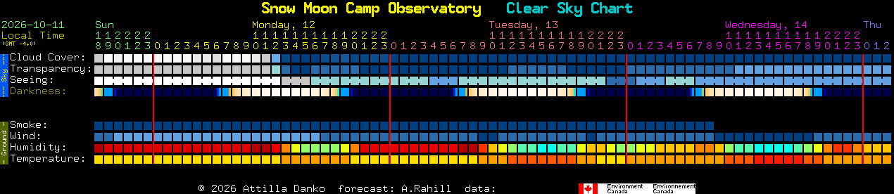 Current forecast for Snow Moon Camp Observatory Clear Sky Chart