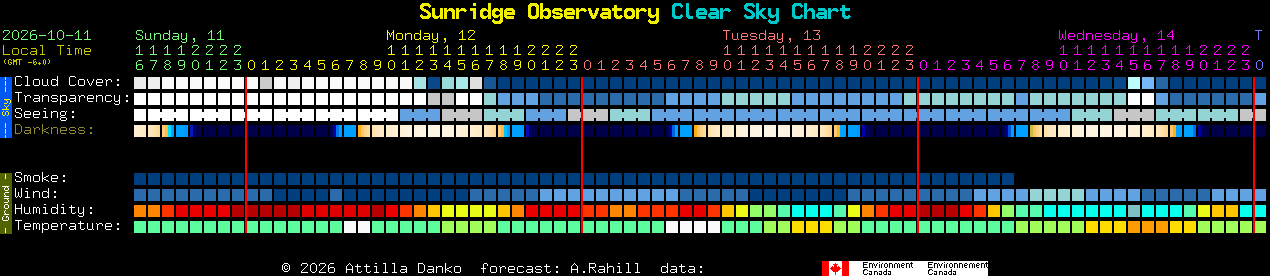 Current forecast for Sunridge Observatory Clear Sky Chart