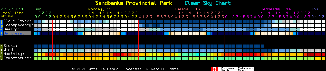 Current forecast for Sandbanks Provincial Park Clear Sky Chart