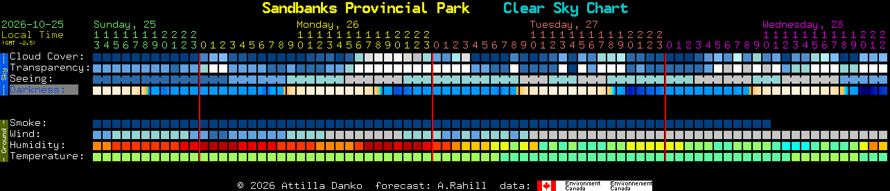 Current forecast for Sandbanks Provincial Park Clear Sky Chart