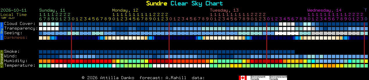 Current forecast for Sundre Clear Sky Chart
