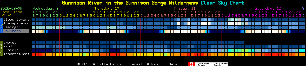 Current forecast for Gunnison River in the Gunnison Gorge Wilderness Clear Sky Chart