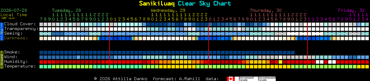 Current forecast for Sanikiluaq Clear Sky Chart