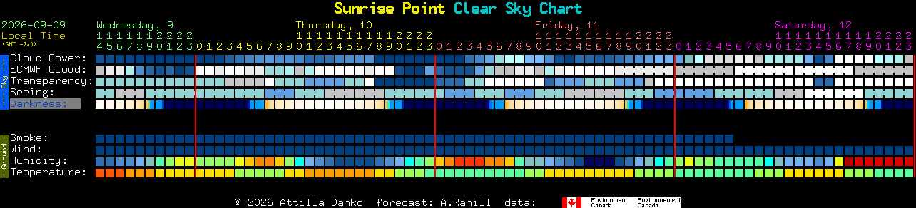 Current forecast for Sunrise Point Clear Sky Chart