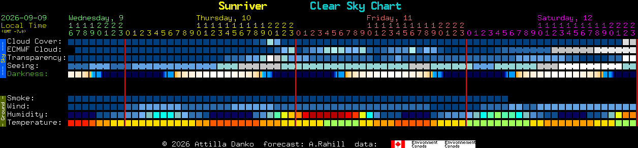 Current forecast for Sunriver Clear Sky Chart