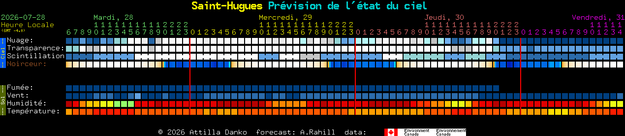Current forecast for Saint-Hugues Clear Sky Chart