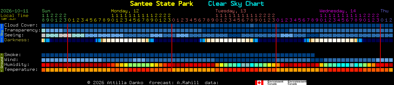 Current forecast for Santee State Park Clear Sky Chart