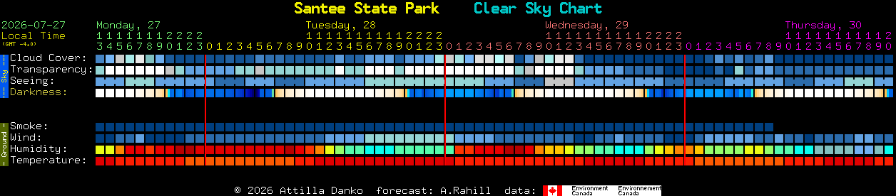 Current forecast for Santee State Park Clear Sky Chart
