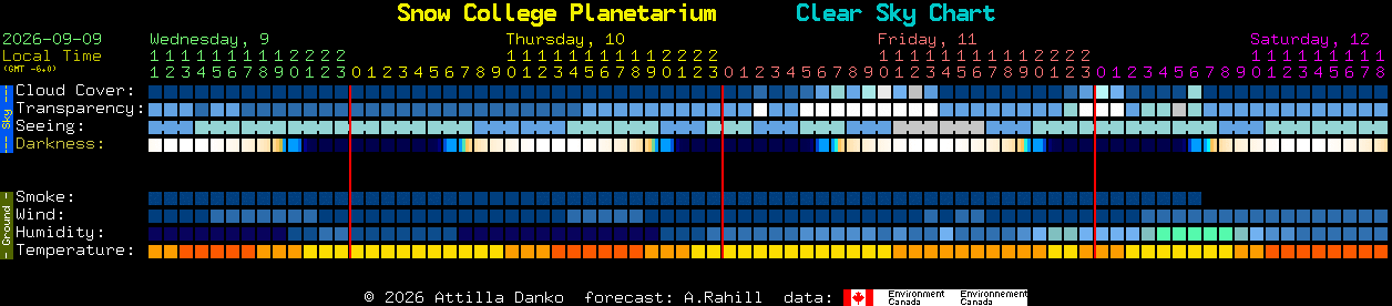 Current forecast for Snow College Planetarium Clear Sky Chart