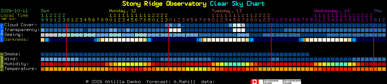 Current forecast for Stony Ridge Observatory Clear Sky Chart