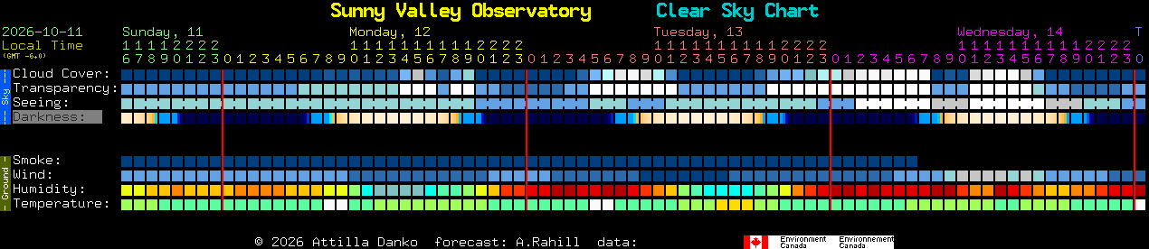 Current forecast for Sunny Valley Observatory Clear Sky Chart