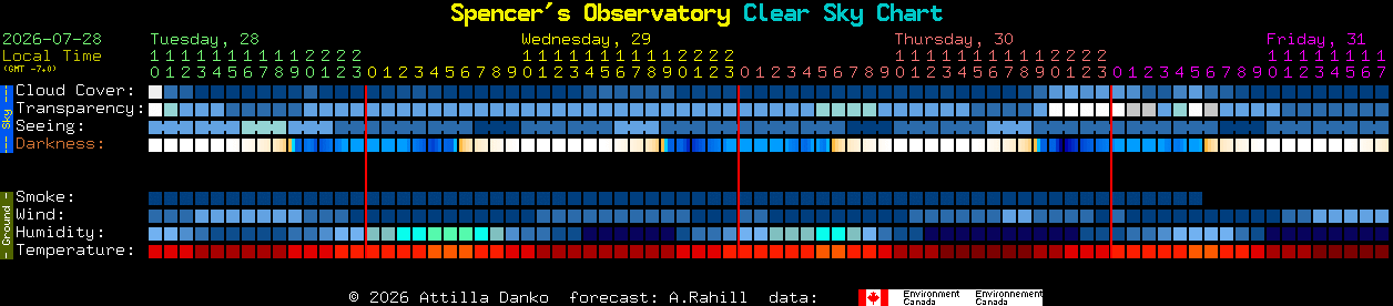 Current forecast for Spencer's Observatory Clear Sky Chart
