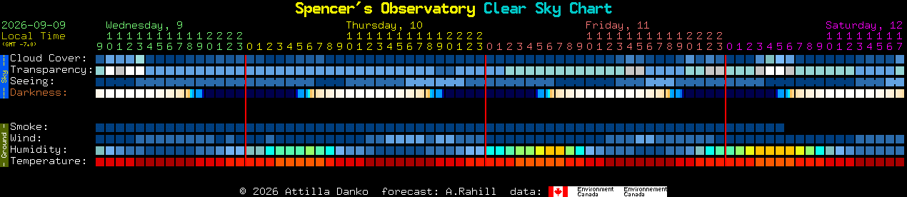 Current forecast for Spencer's Observatory Clear Sky Chart