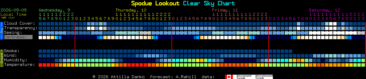 Current forecast for Spodue Lookout Clear Sky Chart