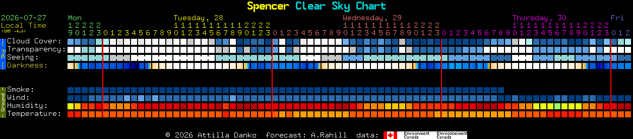 Current forecast for Spencer Clear Sky Chart