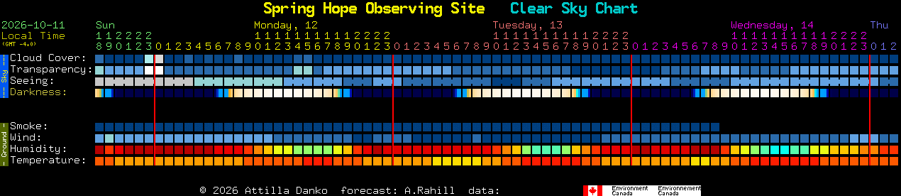 Current forecast for Spring Hope Observing Site Clear Sky Chart