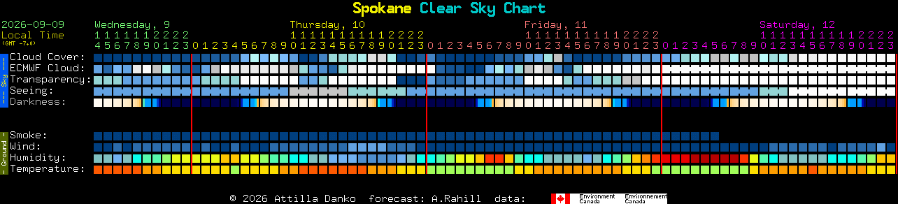 Current forecast for Spokane Clear Sky Chart
