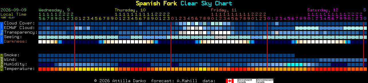 Current forecast for Spanish Fork Clear Sky Chart