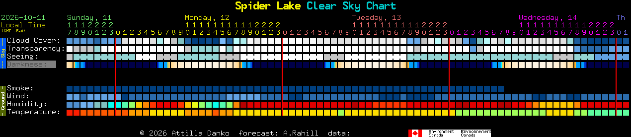 Current forecast for Spider Lake Clear Sky Chart