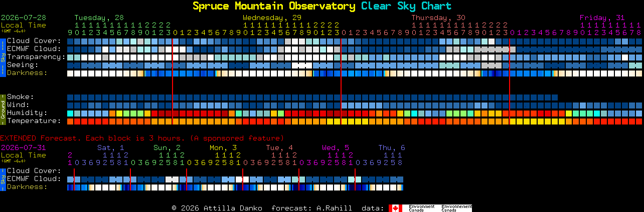 Current forecast for Spruce Mountain Observatory Clear Sky Chart