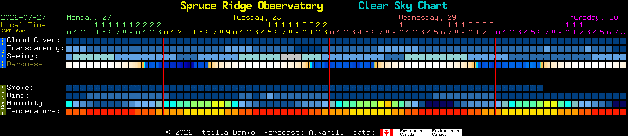 Current forecast for Spruce Ridge Observatory Clear Sky Chart