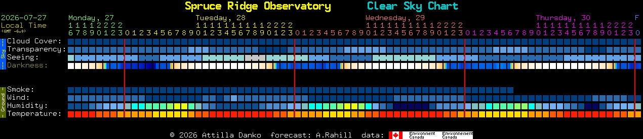 Current forecast for Spruce Ridge Observatory Clear Sky Chart