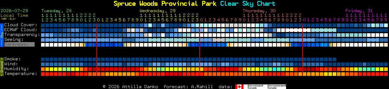 Current forecast for Spruce Woods Provincial Park Clear Sky Chart