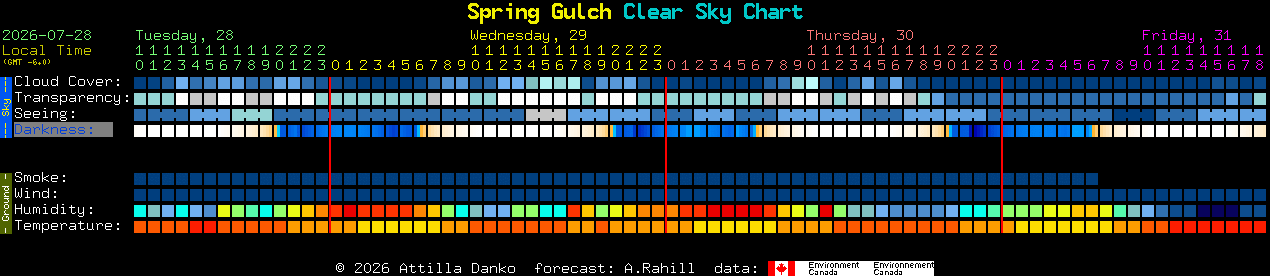 Current forecast for Spring Gulch Clear Sky Chart