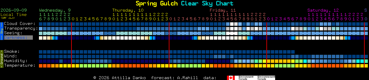 Current forecast for Spring Gulch Clear Sky Chart