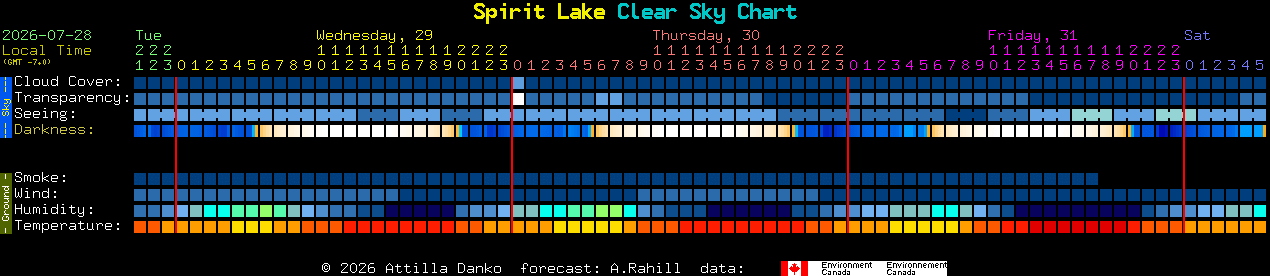 Current forecast for Spirit Lake Clear Sky Chart