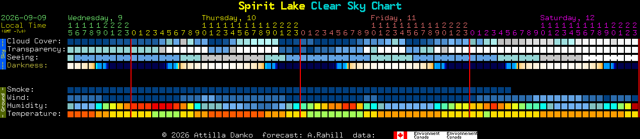 Current forecast for Spirit Lake Clear Sky Chart