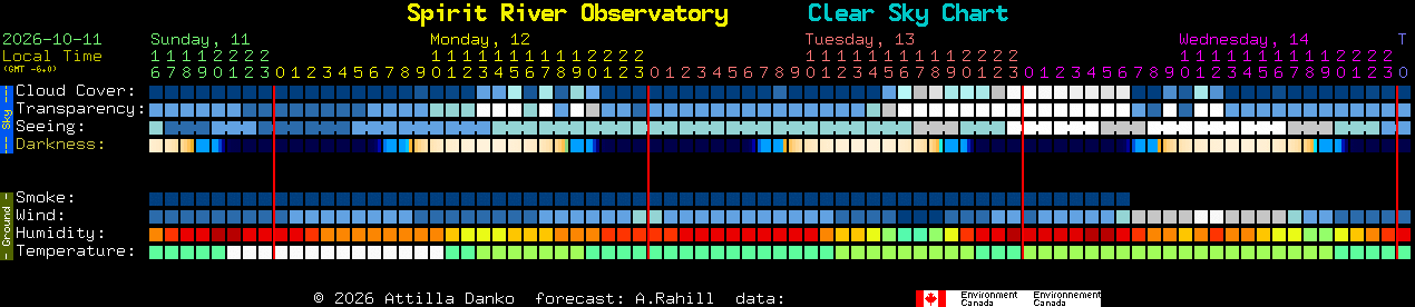 Current forecast for Spirit River Observatory Clear Sky Chart