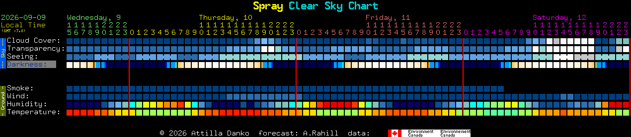 Current forecast for Spray Clear Sky Chart