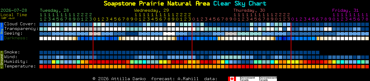 Current forecast for Soapstone Prairie Natural Area Clear Sky Chart