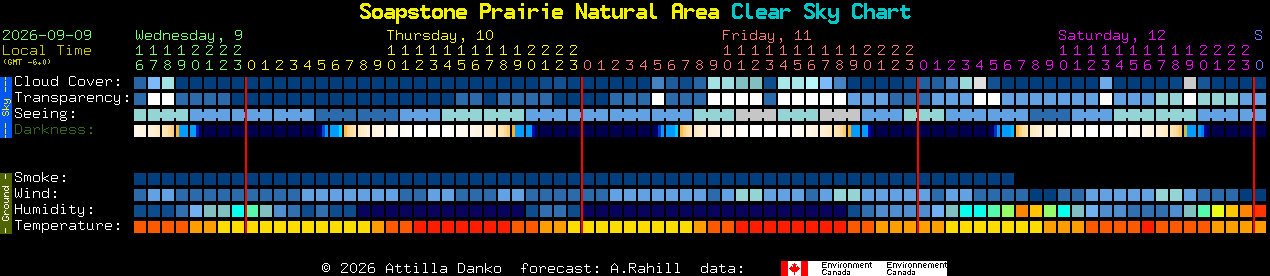 Current forecast for Soapstone Prairie Natural Area Clear Sky Chart