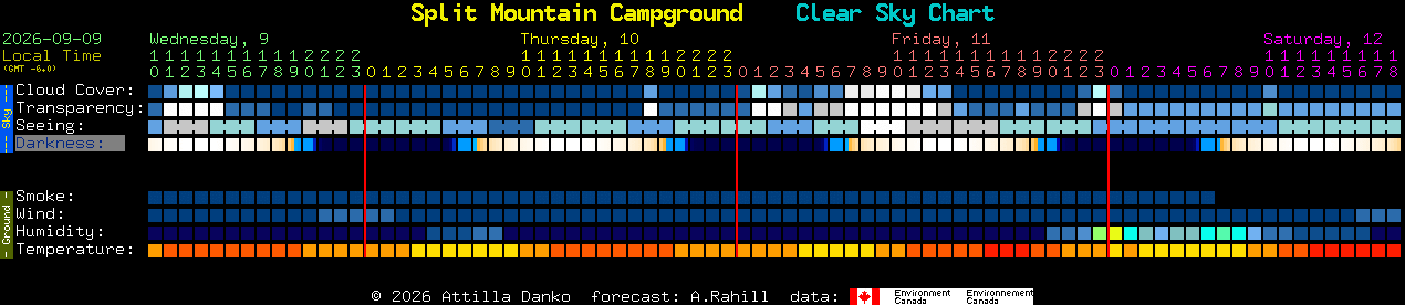 Current forecast for Split Mountain Campground Clear Sky Chart