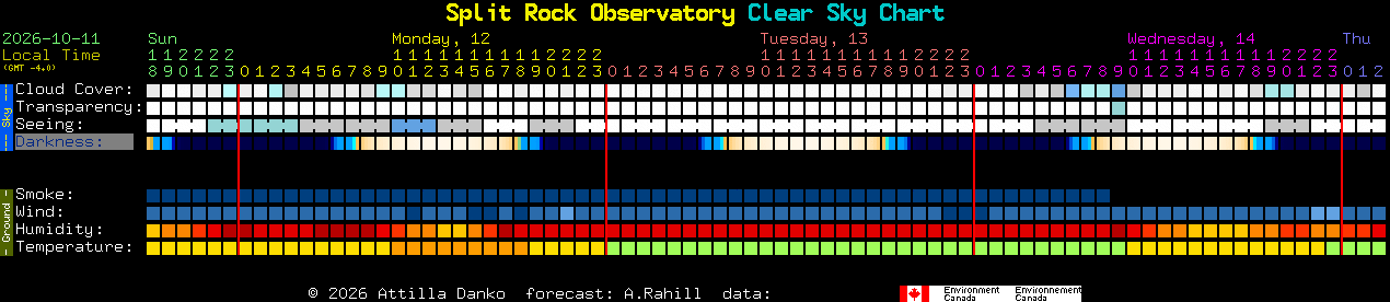 Current forecast for Split Rock Observatory Clear Sky Chart