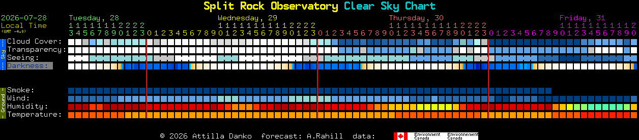 Current forecast for Split Rock Observatory Clear Sky Chart