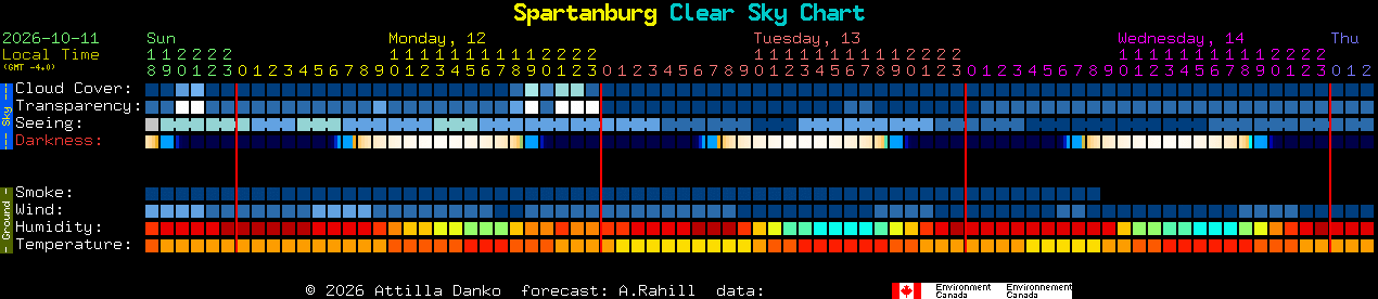Current forecast for Spartanburg Clear Sky Chart