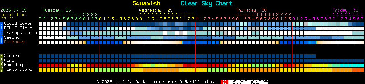 Current forecast for Squamish Clear Sky Chart