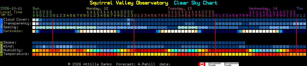Current forecast for Squirrel Valley Observatory Clear Sky Chart