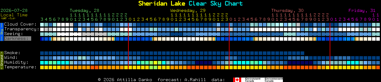 Current forecast for Sheridan Lake Clear Sky Chart