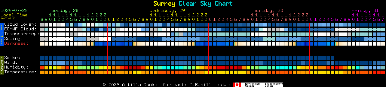 Current forecast for Surrey Clear Sky Chart