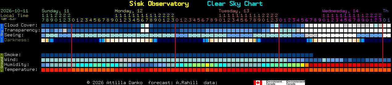 Current forecast for Sisk Observatory Clear Sky Chart