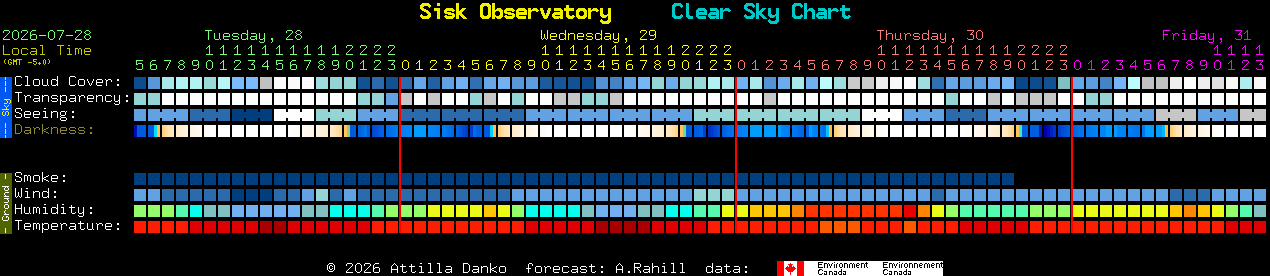 Current forecast for Sisk Observatory Clear Sky Chart