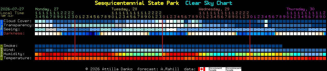 Current forecast for Sesquicentennial State Park Clear Sky Chart