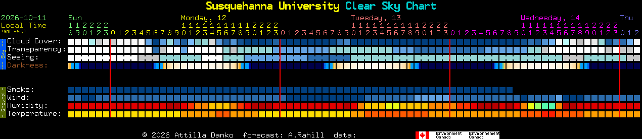 Current forecast for Susquehanna University Clear Sky Chart