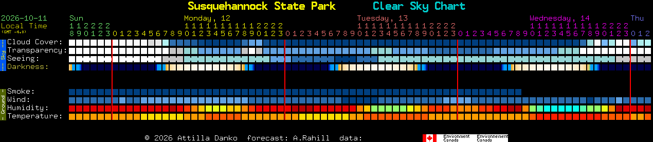 Current forecast for Susquehannock State Park Clear Sky Chart